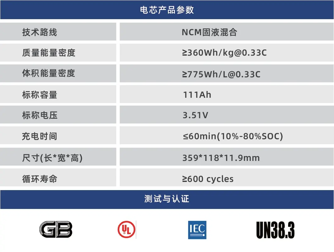 /weilanxinnengyuan/汽車360s。.webp
